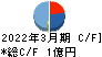 ＢＴＭ キャッシュフロー計算書 2022年3月期