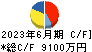 ピーバンドットコム キャッシュフロー計算書 2023年6月期