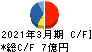 高見沢サイバネティックス キャッシュフロー計算書 2021年3月期