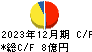 イサム塗料 キャッシュフロー計算書 2023年12月期