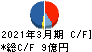 西菱電機 キャッシュフロー計算書 2021年3月期