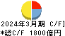 山梨中央銀行 キャッシュフロー計算書 2024年3月期