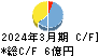 アドバンスト・メディア キャッシュフロー計算書 2024年3月期