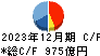 スズケン キャッシュフロー計算書 2023年12月期