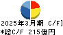 日本ゼオン キャッシュフロー計算書 2025年3月期 日本ゼオン キャッシュフロー計算書 2025年3月期