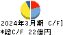 西部電機 キャッシュフロー計算書 2024年3月期