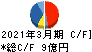 サンコーテクノ キャッシュフロー計算書 2021年3月期