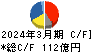 芝浦機械 キャッシュフロー計算書 2024年3月期