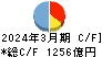 愛媛銀行 キャッシュフロー計算書 2024年3月期