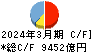 千葉銀行 キャッシュフロー計算書 2024年3月期