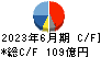 日本パーカライジング キャッシュフロー計算書 2023年6月期