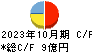 イムラ キャッシュフロー計算書 2023年10月期