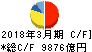 本田技研工業 キャッシュフロー計算書 2018年3月期 本田技研工業 キャッシュフロー計算書 2018年3月期