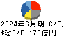 堀場製作所 キャッシュフロー計算書 2024年6月期