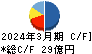 グッドスピード キャッシュフロー計算書 2024年3月期