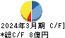 ミンカブ・ジ・インフォノイド キャッシュフロー計算書 2024年3月期