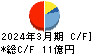 日本鋳造 キャッシュフロー計算書 2024年3月期