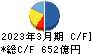 長谷工コーポレーション キャッシュフロー計算書 2023年3月期