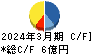 元旦ビューティ工業 キャッシュフロー計算書 2024年3月期