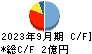 日本ラッド キャッシュフロー計算書 2023年9月期