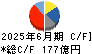 アルバック キャッシュフロー計算書 2025年6月期 アルバック キャッシュフロー計算書 2025年6月期