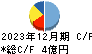 イーソル キャッシュフロー計算書 2023年12月期