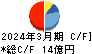 オーミケンシ キャッシュフロー計算書 2024年3月期