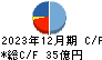 テクノ菱和 キャッシュフロー計算書 2023年12月期