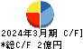 イトーヨーギョー キャッシュフロー計算書 2024年3月期