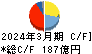 ニッコンホールディングス キャッシュフロー計算書 2024年3月期