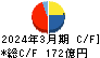 コメリ キャッシュフロー計算書 2024年3月期