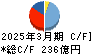 三井住友建設 キャッシュフロー計算書 2025年3月期 三井住友建設 キャッシュフロー計算書 2025年3月期