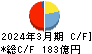 平和不動産 キャッシュフロー計算書 2024年3月期