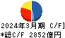 東京センチュリー キャッシュフロー計算書 2024年3月期