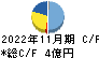 川口化学工業 キャッシュフロー計算書 2022年11月期