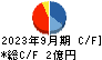 フォーサイド キャッシュフロー計算書 2023年9月期