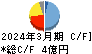 ソノコム キャッシュフロー計算書 2024年3月期