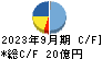 ダイキアクシス キャッシュフロー計算書 2023年9月期