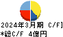 平賀 キャッシュフロー計算書 2024年3月期