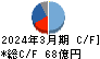 新電元工業 キャッシュフロー計算書 2024年3月期