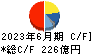 三井住友建設 キャッシュフロー計算書 2023年6月期