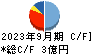 モブキャストホールディングス キャッシュフロー計算書 2023年9月期