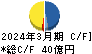 日阪製作所 キャッシュフロー計算書 2024年3月期