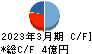 日本和装ホールディングス キャッシュフロー計算書 2023年3月期