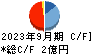 サイフューズ キャッシュフロー計算書 2023年9月期