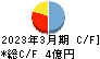 明豊ファシリティワークス キャッシュフロー計算書 2023年3月期