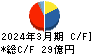 太陽化学 キャッシュフロー計算書 2024年3月期