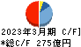 島根銀行 キャッシュフロー計算書 2023年3月期