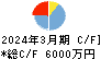 イメージ情報開発 キャッシュフロー計算書 2024年3月期