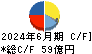 メガチップス キャッシュフロー計算書 2024年6月期